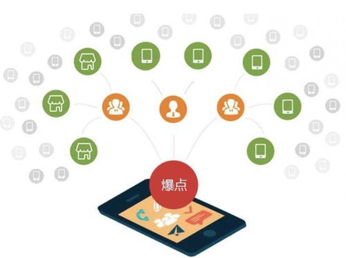 敖汉为什么越来越多的企业通过软文营销来引流